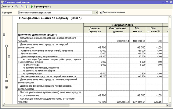 План фактный анализ пример в excel