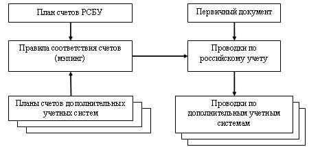 Структура решения «Хомнет:МСФО»