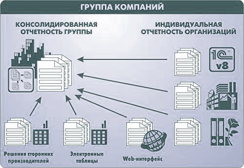 1С: Консолидация