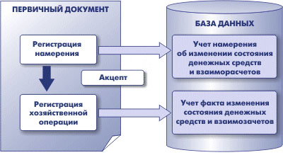 Планирование денежных средств