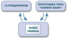 Клиент банка
