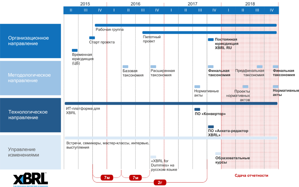 схема этапов внедрения xbrl.png