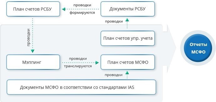 Архитектура IFRS.jpg