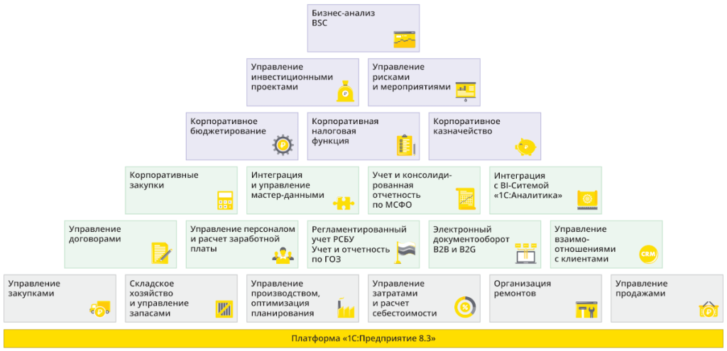 Управление холдингом