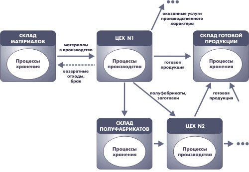 Управление затратами